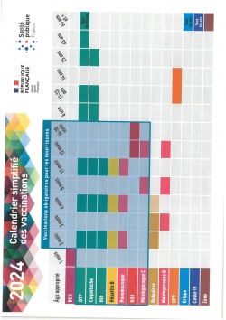 Vaccinations : Etes-vous à jour ?